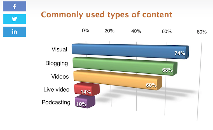 How to Create a B2B Content Marketing Strategy - Include Images (NeilPatel example)