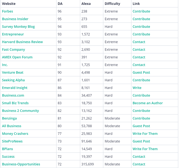 How to Increase Your Website Traffic Without SEO