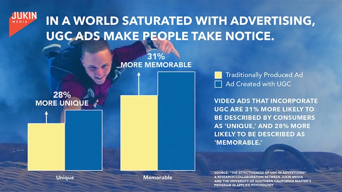 Snapchat Ad Strategies Use User Generated Content