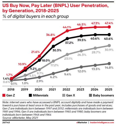 5 Hacks to Attract Gen-Z Consumers