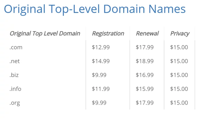 Precios de TLD de nivel superior de Bluehost para el Mejor Registrador de dominios