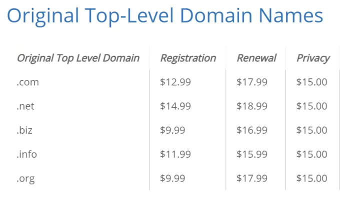 ราคา TLD ระดับบนสุดของ Bluehost สำหรับผู้รับจดทะเบียนโดเมนที่ดีที่สุด