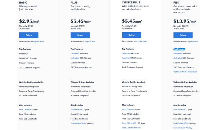 Bluehost pricing for Best Shared Hosting
