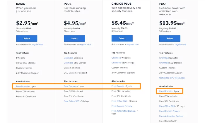 Bluehost hosting prices for How to Make Money Blogging