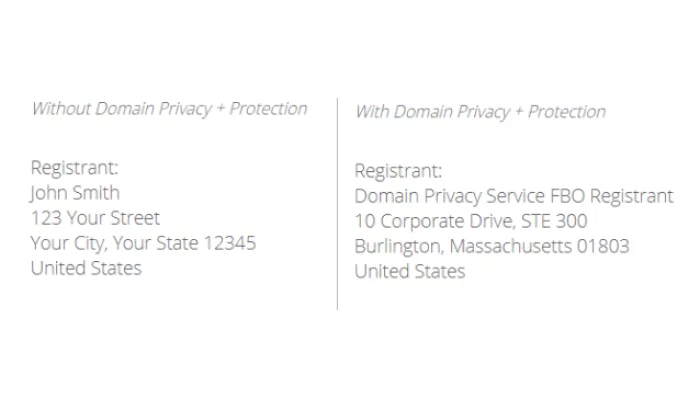 Example of WHOIS domain privacy for How to Start a Blog