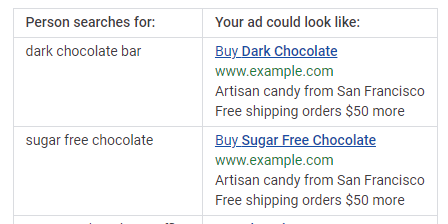 example of how dynamic keyword insertions works in Google ads 