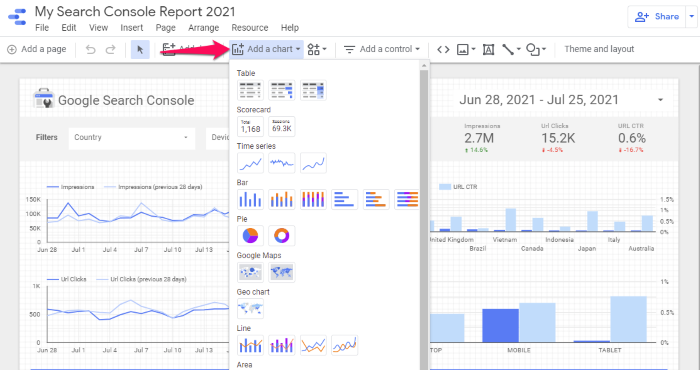 How to create a  Channel Report using Data Studio? - Data Bloo