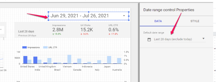 Google data analytics - date range
