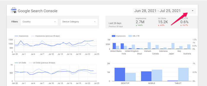 How to Use Google Data Studio to Improve Your Data - Customize the Report Visualization