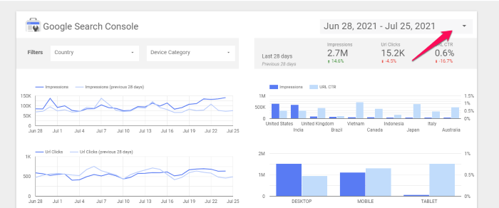 A Guide to Google Data Studio for Better Reporting