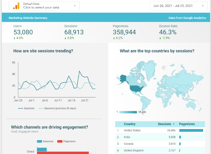 A Guide to Google Data Studio for Better Reporting