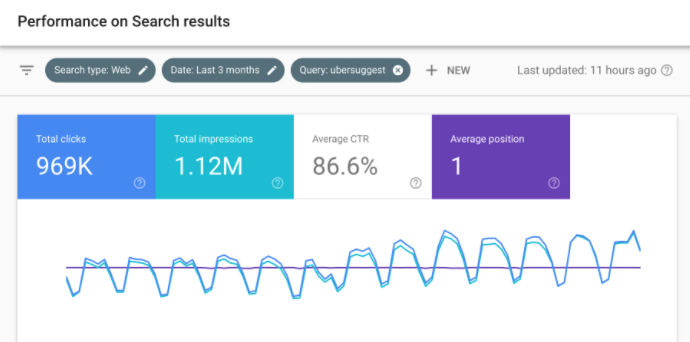 Google search console free SEO tool 