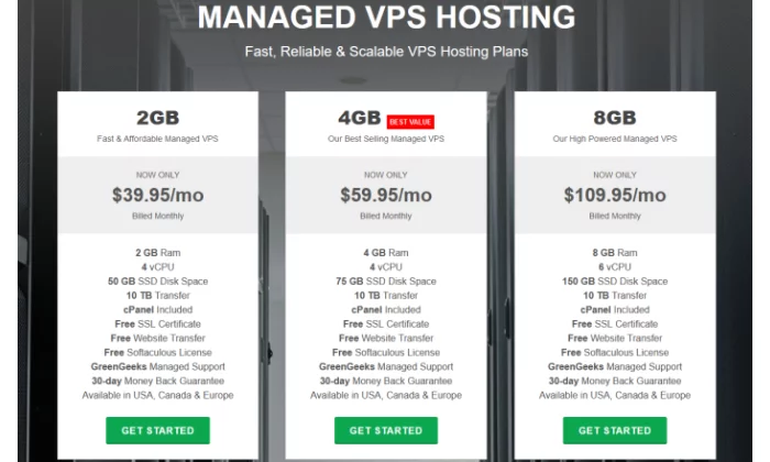 GreenGeeks VPS pricing for Best VPS Hosting