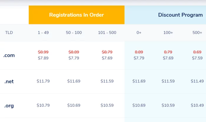 NameSilo pricing for Best Domain Registrar