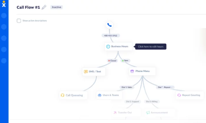 Nextiva call flow interface for VoIP Phone Services