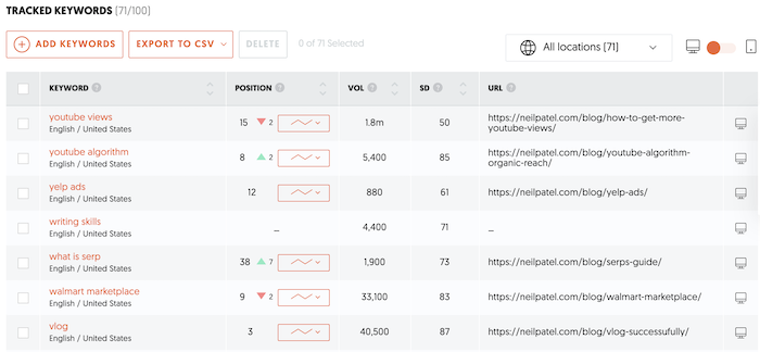 Seo Commerce Tracked Keywords