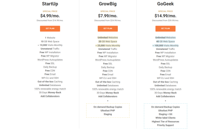 SiteGround summer WP pricing for Best WordPress Web Hosting