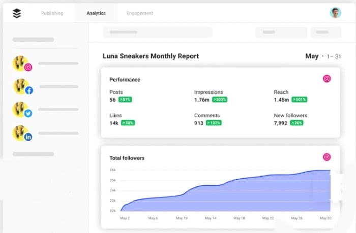 Social Media Tools for Monitoring and Scheduling - Buffer