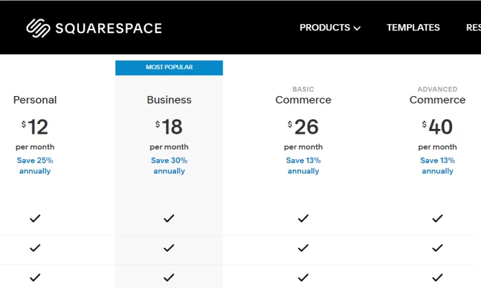 Squarespace ecommerce pricing for best blogging platforms