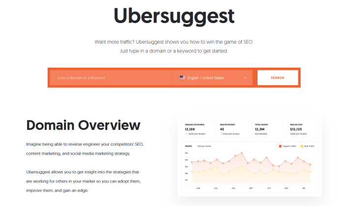 Ubersuggest Splash Best Seo Plugins For Wordpress