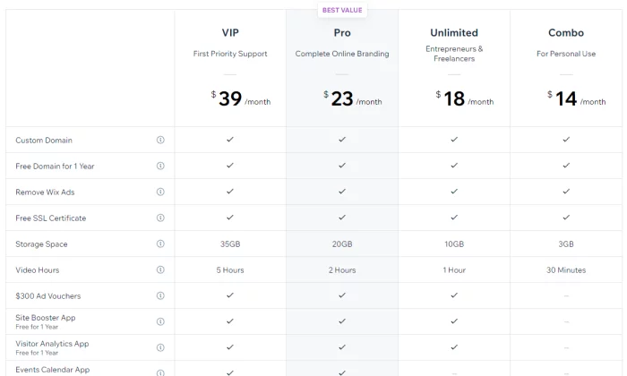 تسعير Wix لأفضل منشئي مواقع الويب