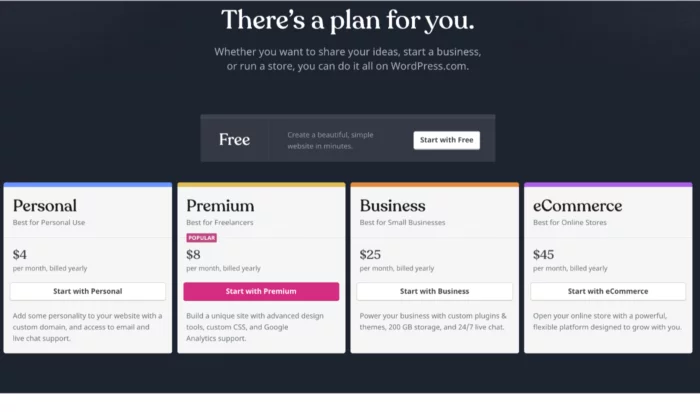 Wordpress.com pricing for Best Website Builders