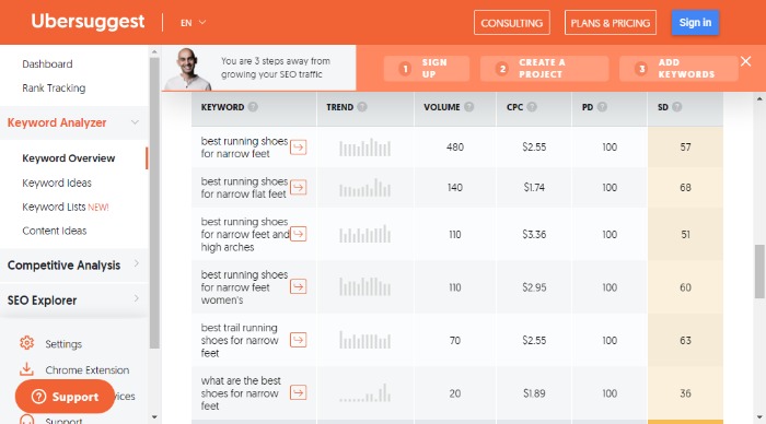 10 meilleures pratiques pour le référencement Wix - Utilisez Ubersuggest