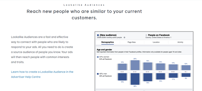 Facebook offers various targeting options for niche paid media campaigns.