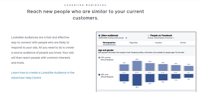 Facebook Offers Various Targeting Options For Niche Paid Media Campaigns.