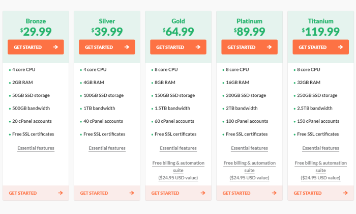 HostPapa pricing page for Best Reseller Hosting