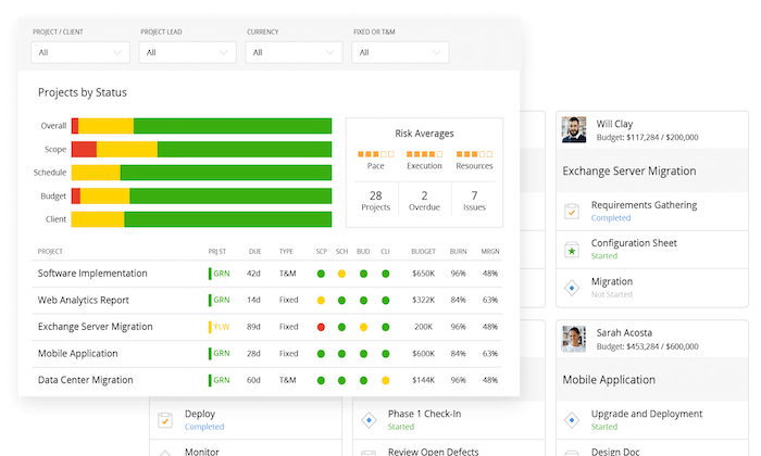 Mavenlink interface for Best Agile Project Management Software