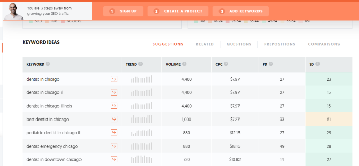 Tips for SEO for Squarespace - Perform Keyword Research With Ubersuggest