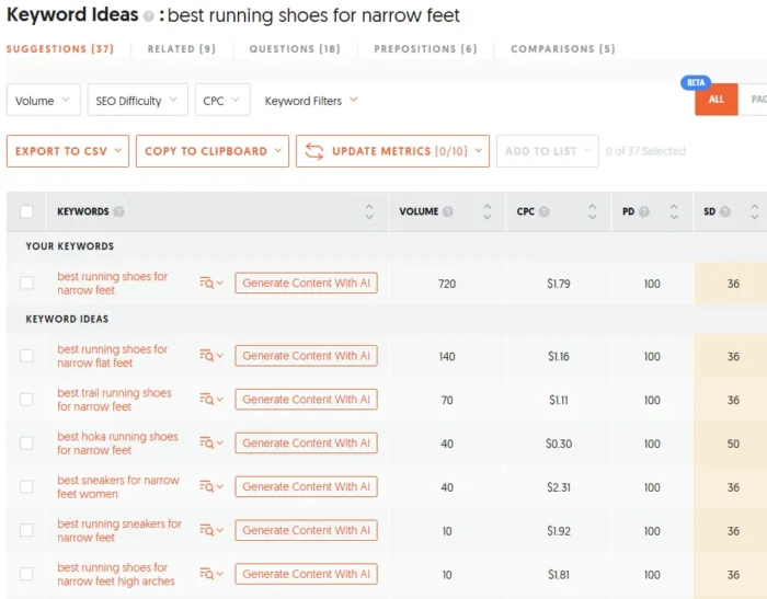Ubersuggest results for "Best Running Shoes for Narrow Feet."