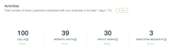 Wix analytics.
