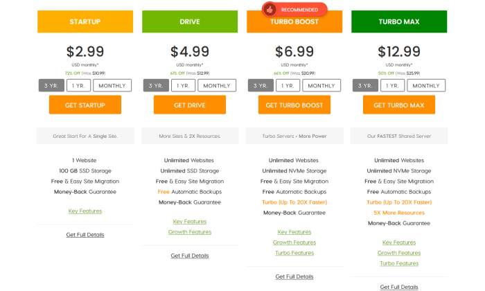 A2 Hosting pricing page for Best Cheap Web Hosting