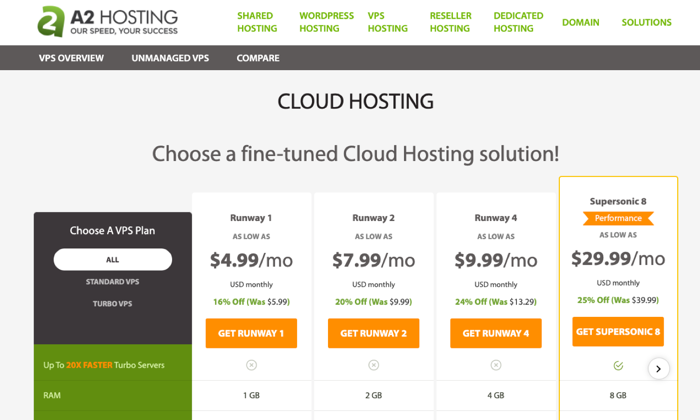 A2 Hosting cloud pricing for Best Cloud Web Hosting