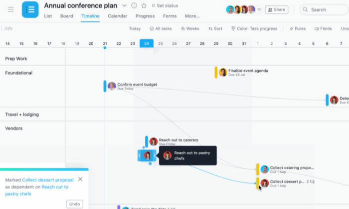 Asana timelines and dependencies for Best Project Management Software