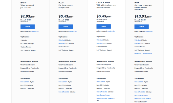 Bluehost pricing page for Best Cheap Web Hosting