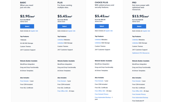 bluehost pricing best cheap web hosting - Best Cheap Web Hosting