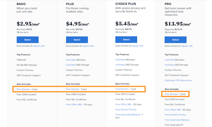 Free domain on all shared Bluehost plans for How to Get a Free Domain Name