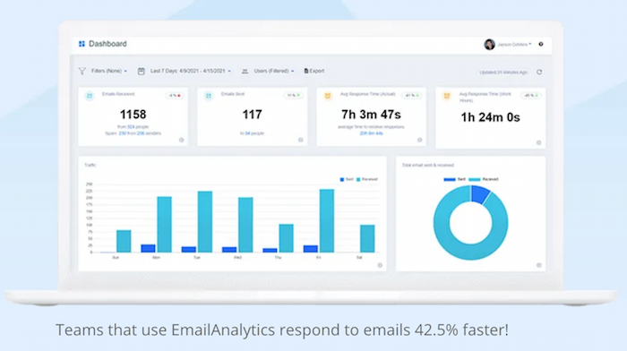AI Tools for Email Inbox Management - EmailAnalytics