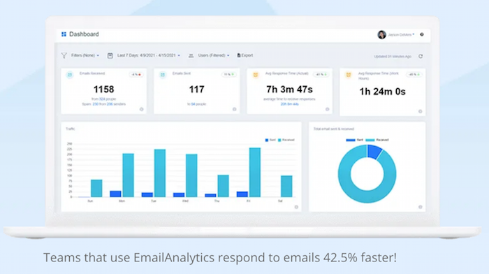 ابزارهای هوش مصنوعی برای مدیریت صندوق ورودی ایمیل - EmailAnalytics