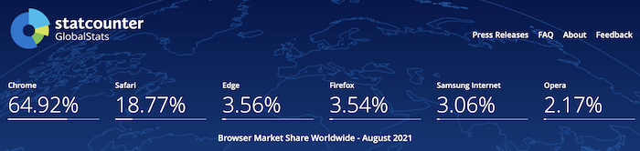 browser share percentage