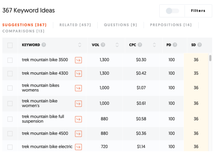 Organic Click Through Rate CTR2