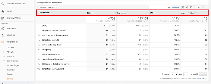 Google Analytics shows you the current organic CTR of your pages.