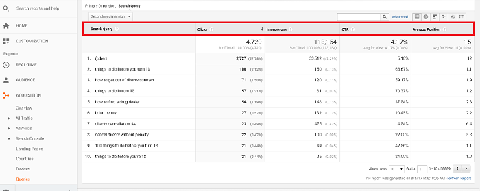 Organic Click Through Rate CTR9