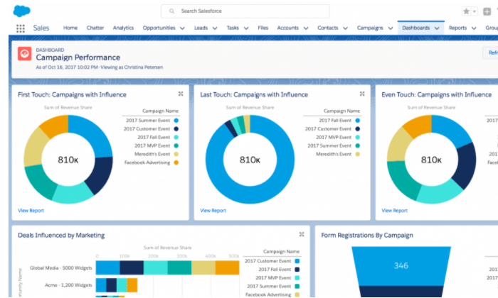 pardot metrics best email marketing services - Best Email Marketing Services