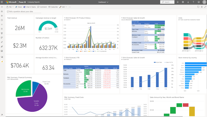 Google Analytics Power BI Report V2 