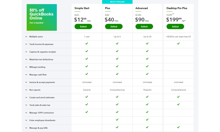 QuickBooks Online pricing page for Best Accounting Software