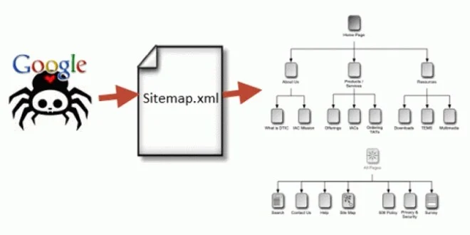 How to Create an SEO-Boosting XML Sitemap in 20 Minutes (or Less)